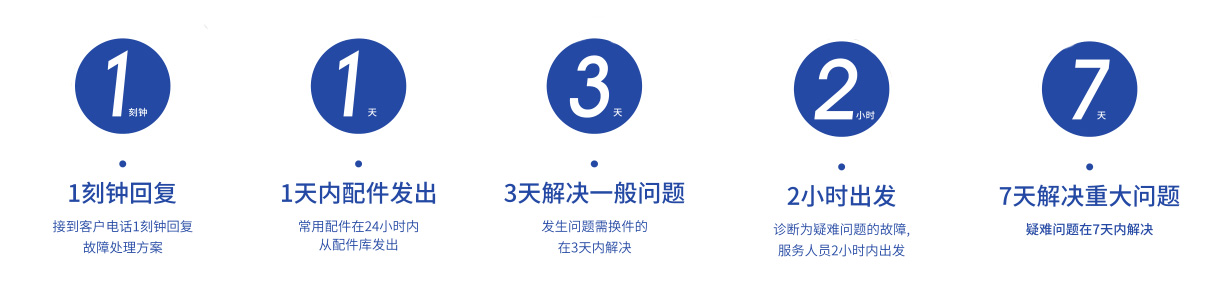 售后服务